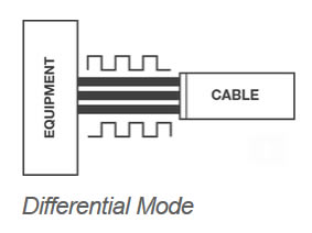 differential