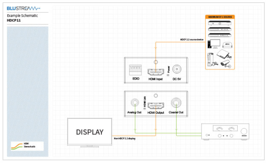 example-hdcp11ab