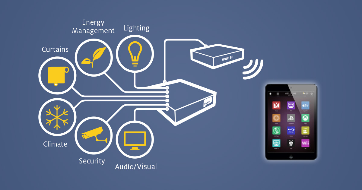 home-theatre-automation-graphic2