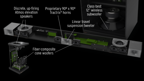 Klipsch CINEMA 1200 Sound Bar Surround 